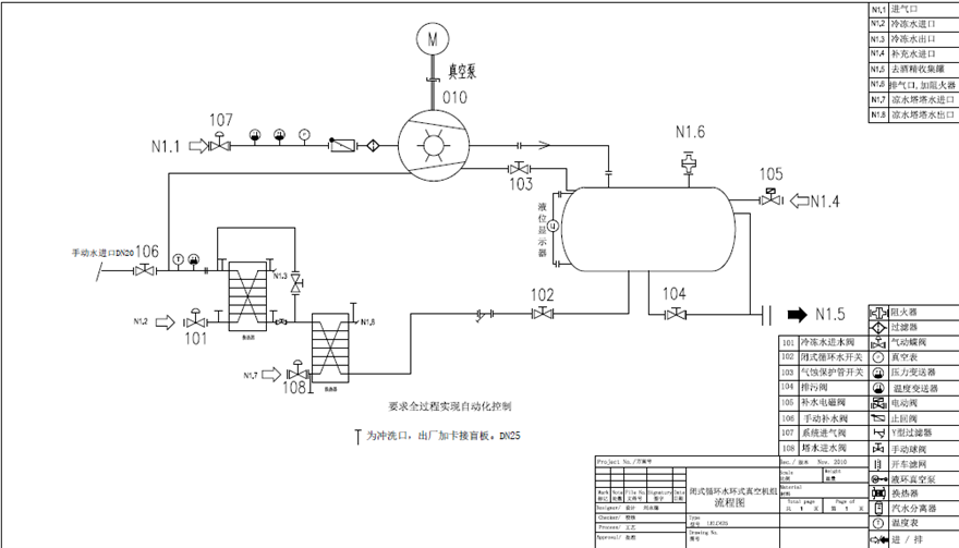 化工水環(huán)真空機組工作原理是什么？